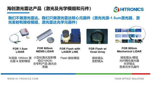 海创光电凌吉武 小型化与低成本光器件，驱动车载LiDAR规模化落地